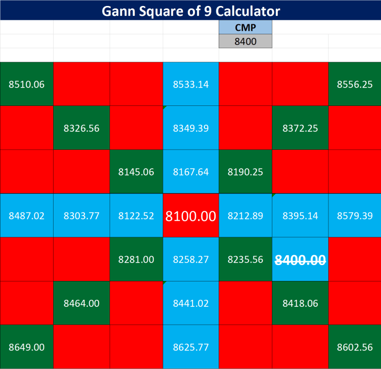 Gann square of 9 calculator forex news anthony grey pancontinental mining bitcoins